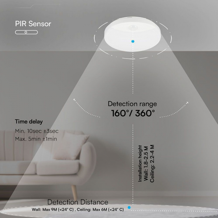 Plafoniera LED, 15W, IP20, senzor de mișcare 3in1, alb, V-TAC, SKU-23420 [5]