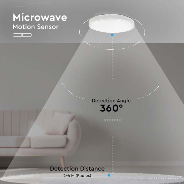 PLAFONIERA LED 24W 3000K IP44 CU SENZOR DE MISCARE [8]