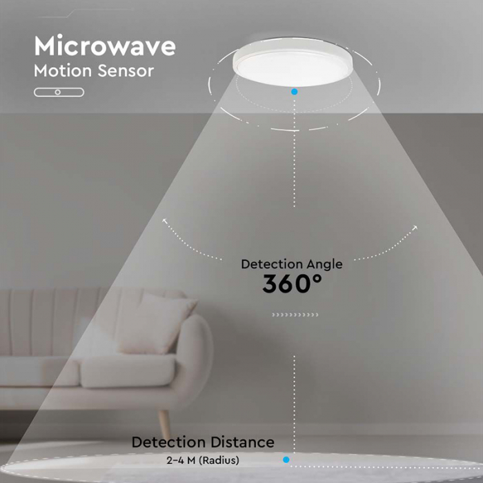 PLAFONIERA LED 30W 4000K IP44 CU SENZOR DE MISCARE [8]