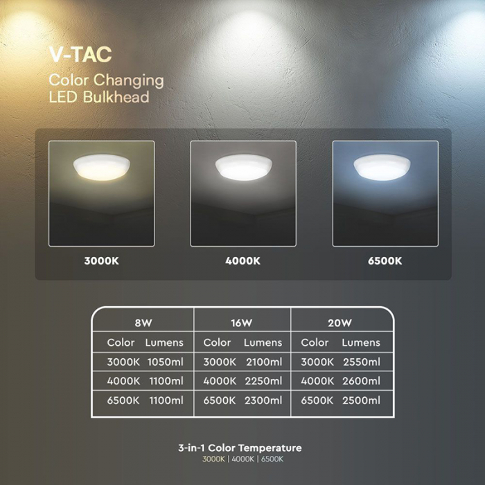Plafoniera LED cu emergenta si senzor 8W/16W/20W (3in1 3000k-4000k-6500k)  IP65 alb IK08 V-TAC SKU-812-24 [5]