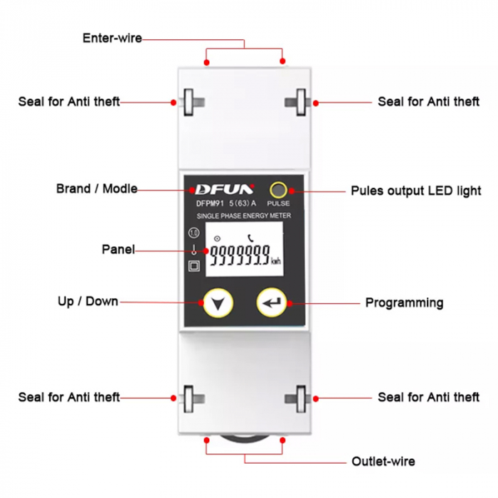 SMART METER MONOFAZIC [5]
