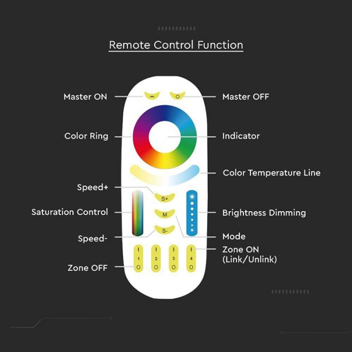 TELECOMANDA CONTROLLER BANDA LED 3IN1 TOUCH [6]