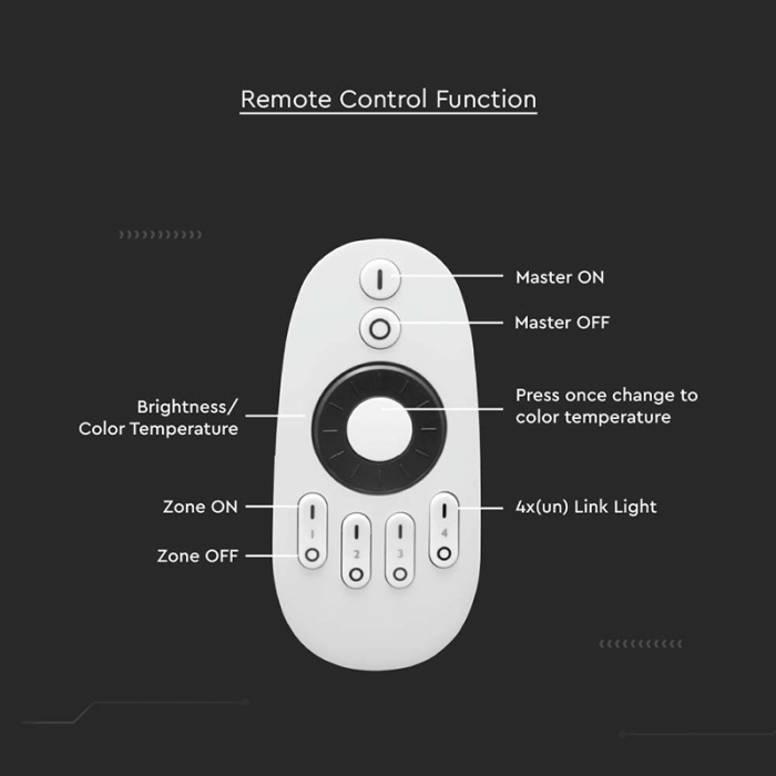 TELECOMANDA CONTROLLER BANDA LED 4 ZONE [8]