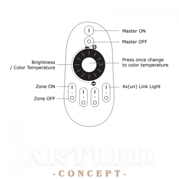 TELECOMANDA CONTROLLER BANDA LED 4 ZONE [2]