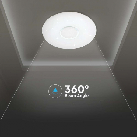 APLICA LED 30/60/30W 3IN1 DIMABIL CU TELECOMANDA [5]