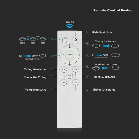 APLICA LED 40W 3IN1 DIMABIL CU TELECOMANDA [5]