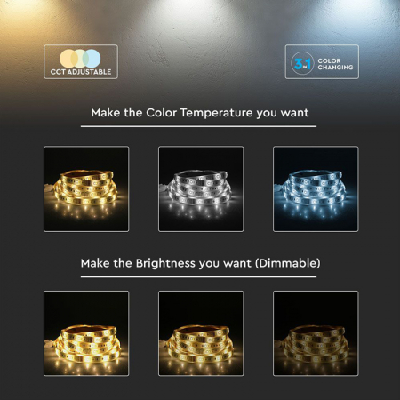 Banda led 24v smd5050 60led/m 3in1 rgb + alb ip65 5m V-Tac [13]