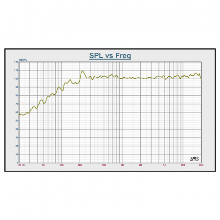 BOXA ACTIVA 15''/38CM 8OHM RMS 400W [9]