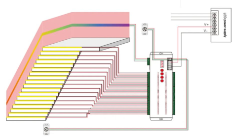 Controler pentru banda led cu sensor de miscare, pentru scari/trepte maxim 36 trepte [4]