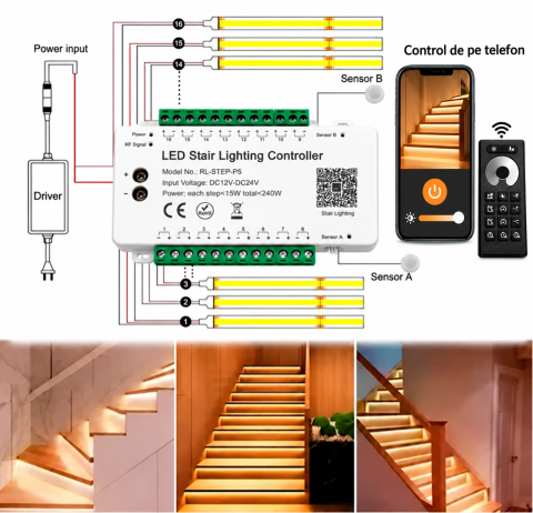 Controler LED scară/scari 12V sau 24V, până la 16 trepte cu senzori mișcare, efect aprindere treptată, telecomanda+aplicatie telefon