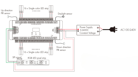 Controler scara/scari trepte LED ES32 cu doi senzori de miscare 32 canale [5]