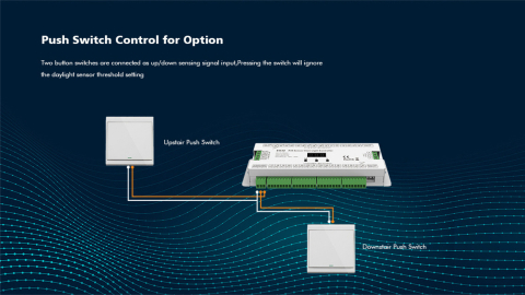 Controler scara/scari trepte LED ES32 cu doi senzori de miscare 32 canale [6]