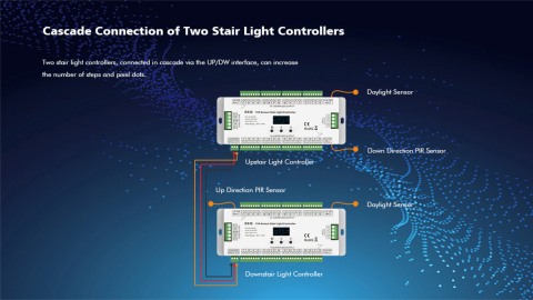 Controler scara/scari trepte LED ES32 cu doi senzori de miscare 32 canale [7]