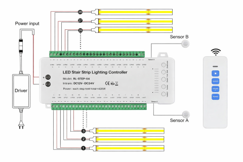 Controler pentru scară/scari cu 28 de trepte, telecomandă 2.4G și 2 senzori PIR [2]
