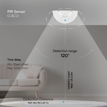 Lampă perete led 10w IP54 senzor de mișcare 3in1 - alb [12]