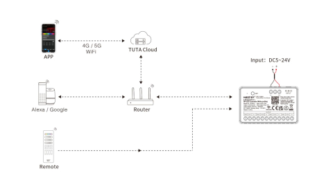 MiBoxer SPIW5-4 Controler LED SPI 5-în-1 cu 4 canale (WiFi+2.4G) [3]