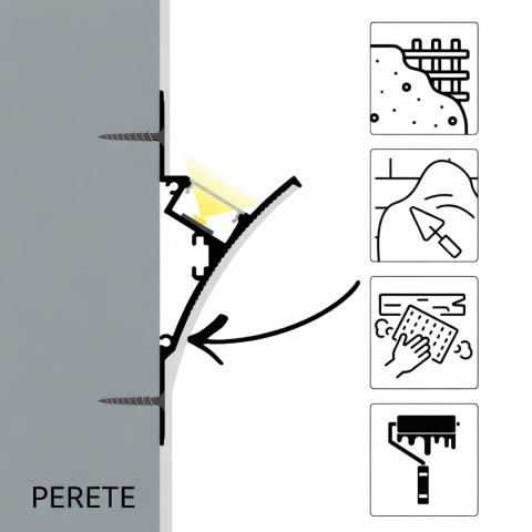 Profil LED Incastrat in perete rigips Tip Scafa focus lumina exterior 2 metri [2]