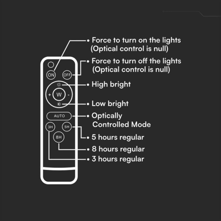 REFLECTOR CU INCARCARE SOLARA 100W 1200LM 7IN1 - NEGRU [5]
