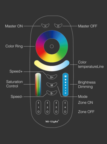 Telecomanda 2.4GHz 4-zone RGB, RGBW, RGB+CCT, Miboxer FUT092 [1]