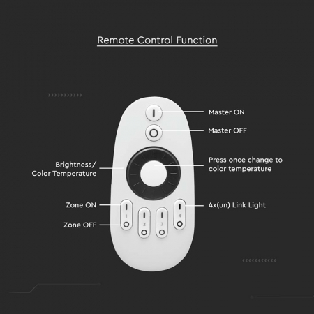 TELECOMANDA CONTROLLER BANDA LED 4 ZONE [7]