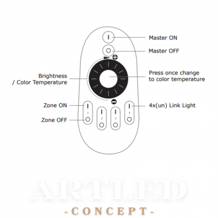 TELECOMANDA CONTROLLER BANDA LED 4 ZONE [1]