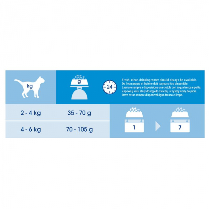Cat Chow Adult Somon & Ton 15 Kg [2]