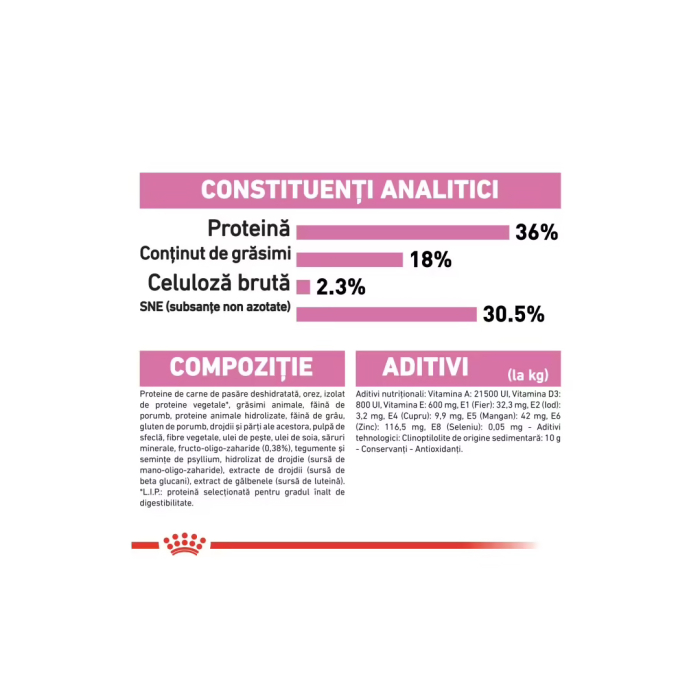 Hrana Pisica Fhn Kitten 400gr 249230 Royal Canin [7]