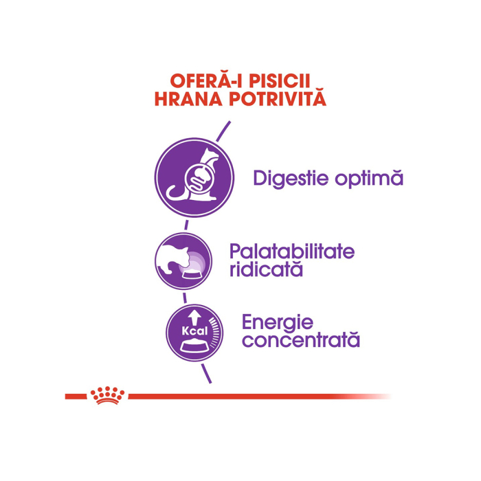 Hrana Pisica Fhn Sensible 2kg 127310 Royal Canin [4]