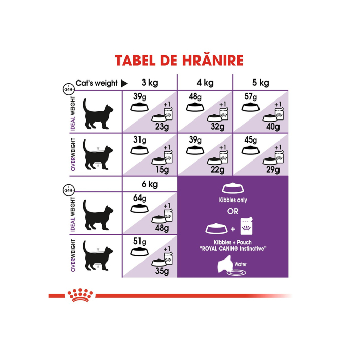 Hrana Pisica Fhn Sensible 2kg 127310 Royal Canin [2]