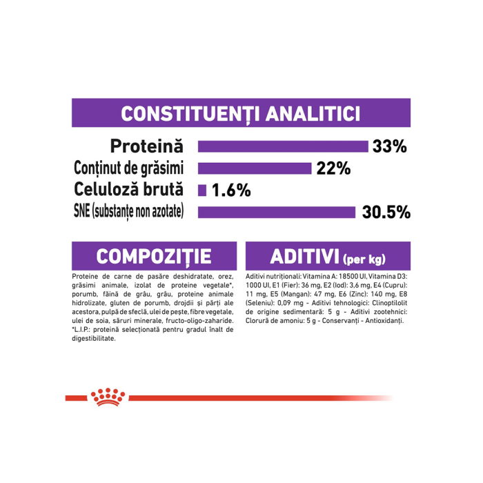 Hrana Pisica Fhn Sensible 2kg 127310 Royal Canin [6]