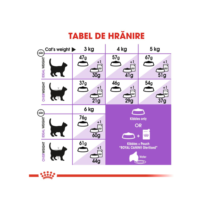 Hrana Pisica Fhn Sterilised 2kg 122340 Royal Canin [3]