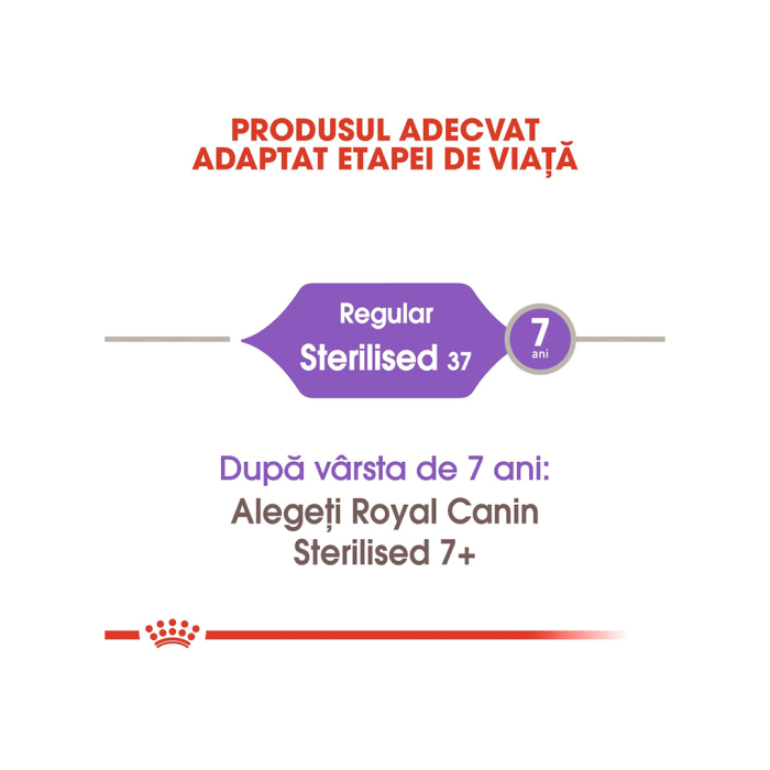 Hrana Pisica Fhn Sterilised 2kg 122340 Royal Canin [2]