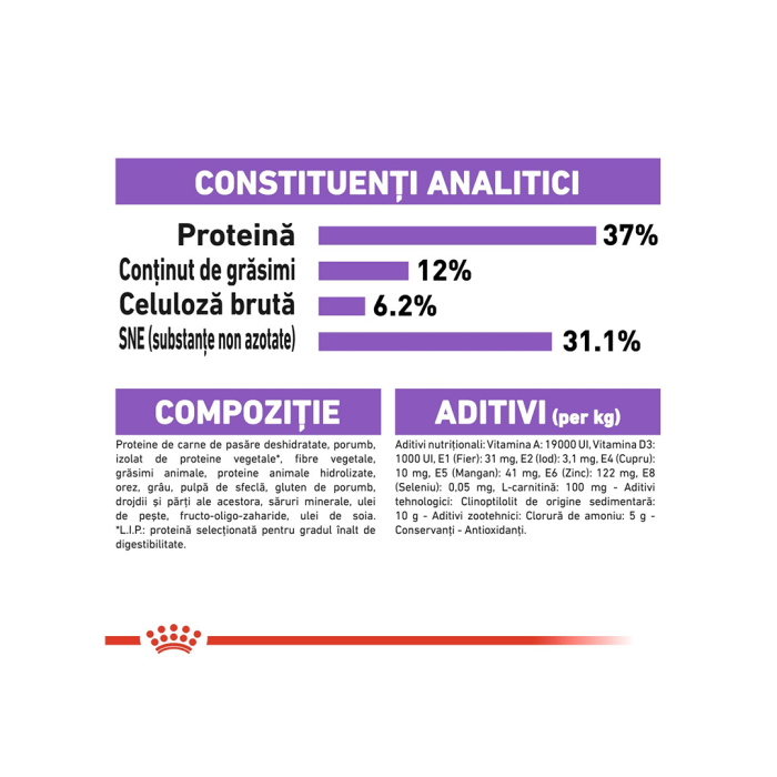 Hrana Pisici Fhn Sterilised 400gr 122320 Royal Canin [7]
