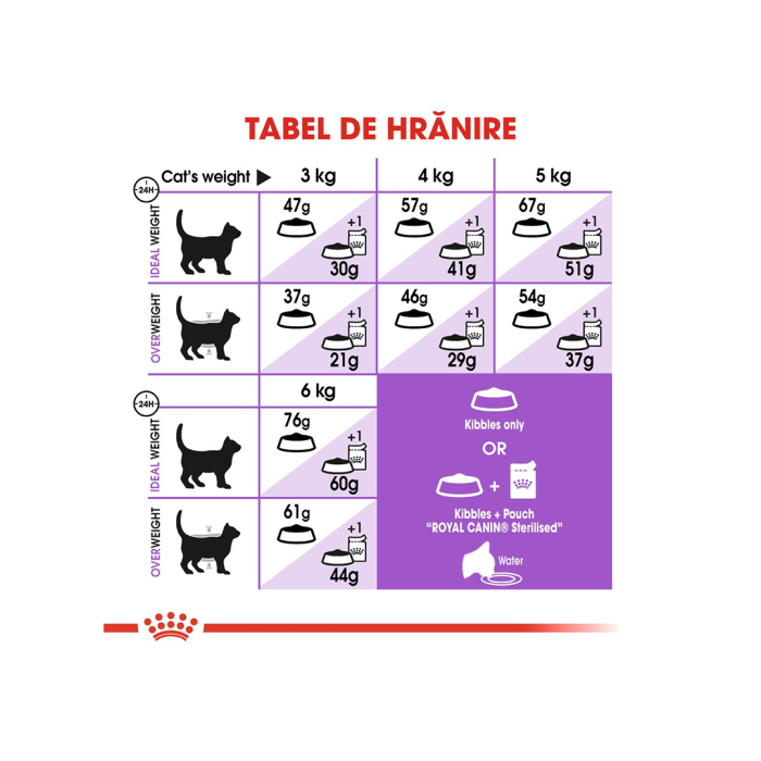 Hrana Pisici Fhn Sterilised 400gr 122320 Royal Canin [3]