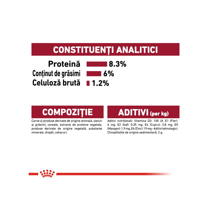 Plic Caine Medium Puppy 140gr Royal Canin Br28p [5]