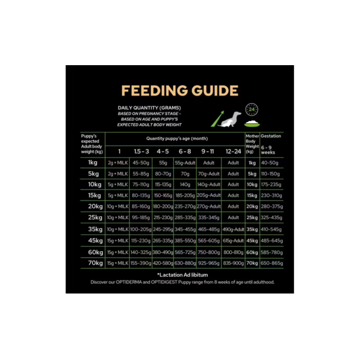 Pro Plan Caine Medium Puppy Cu Pui 3kg [5]