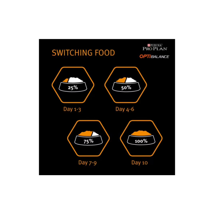 Pro Plan Caine Small Mini Adult Cu Pui 3kg [2]