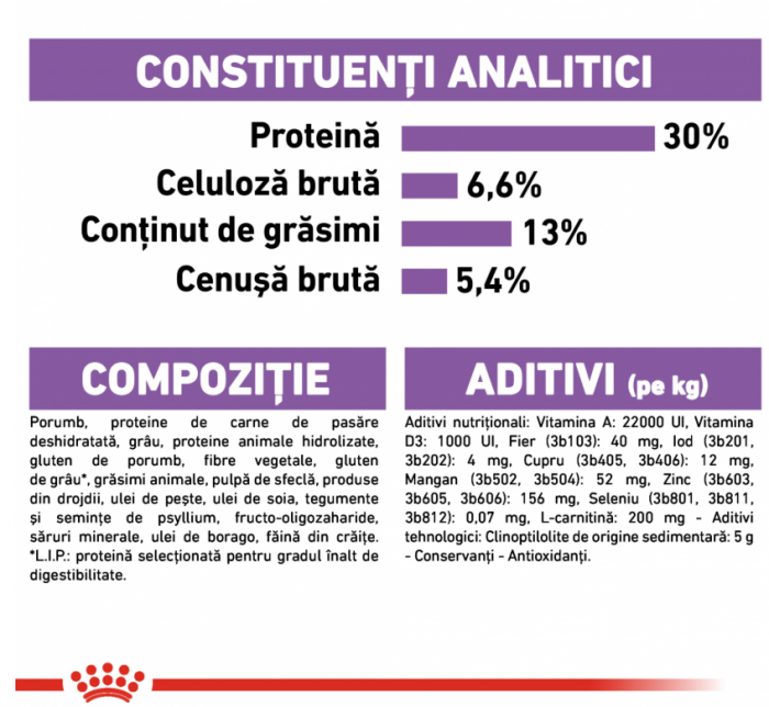 Mini Sterilizat Caine 8kg Royal Canin [2]