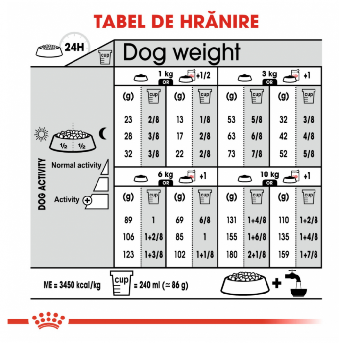 Mini Sterilizat Caine 8kg Royal Canin [4]