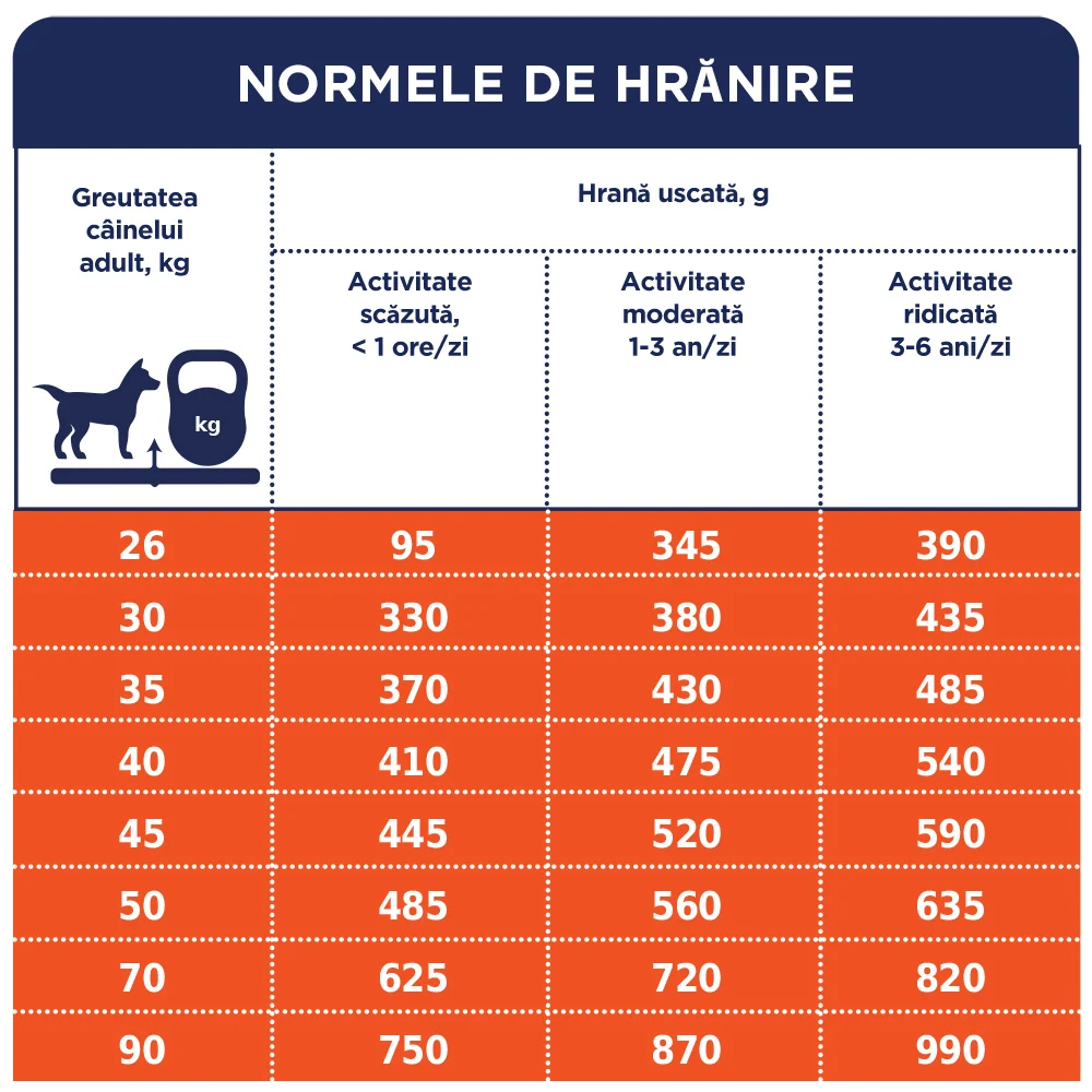 Club 4 Paws Hrana uscata caini adulti de talie mare, cu rata 14kg [2]