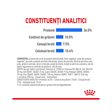 Hrana Pisici Fcn Light Weight Care 1.5kg 280500 Royal Canin [6]