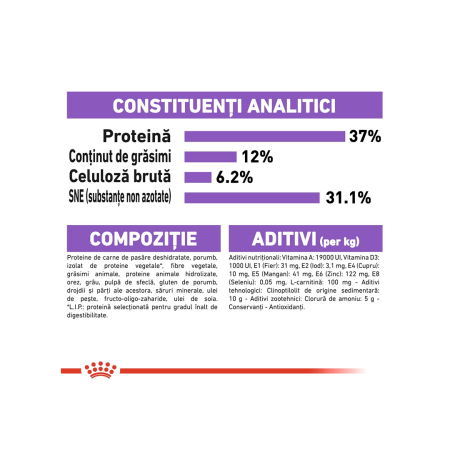 Hrana Pisici Fhn Sterilised 400gr 122320 Royal Canin [6]