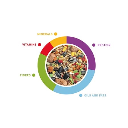 Padovan Grandmix Nimfe 850g [1]