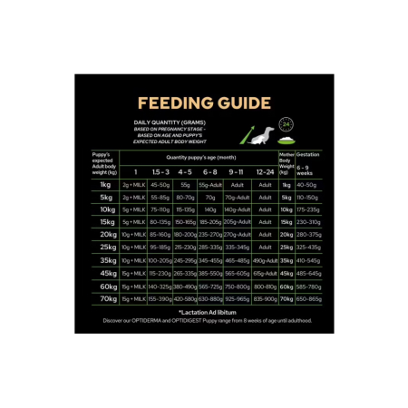 Pro Plan Caine Medium Puppy Cu Pui 3kg [4]