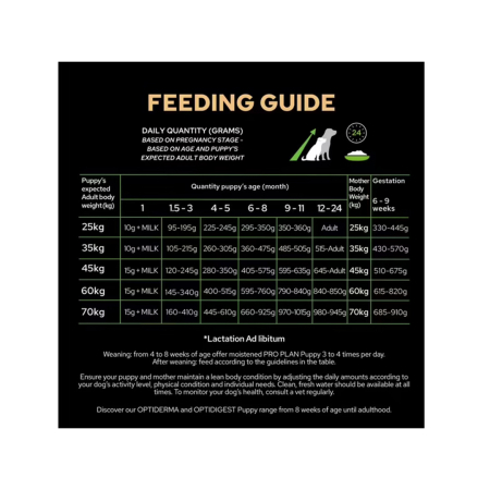 Pro Plan Caine Puppy Large Robust Cu Pui 3kg [4]