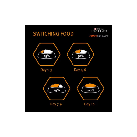 Pro Plan Caine Small Mini Adult Cu Pui 3kg [1]