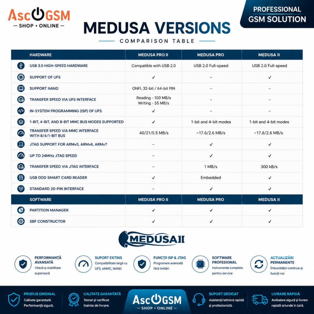 Medusa II Box (Basic Set) – Programator Profesional eMMC, UFS și NAND pentru Service GSM și Recuperare Date [7]