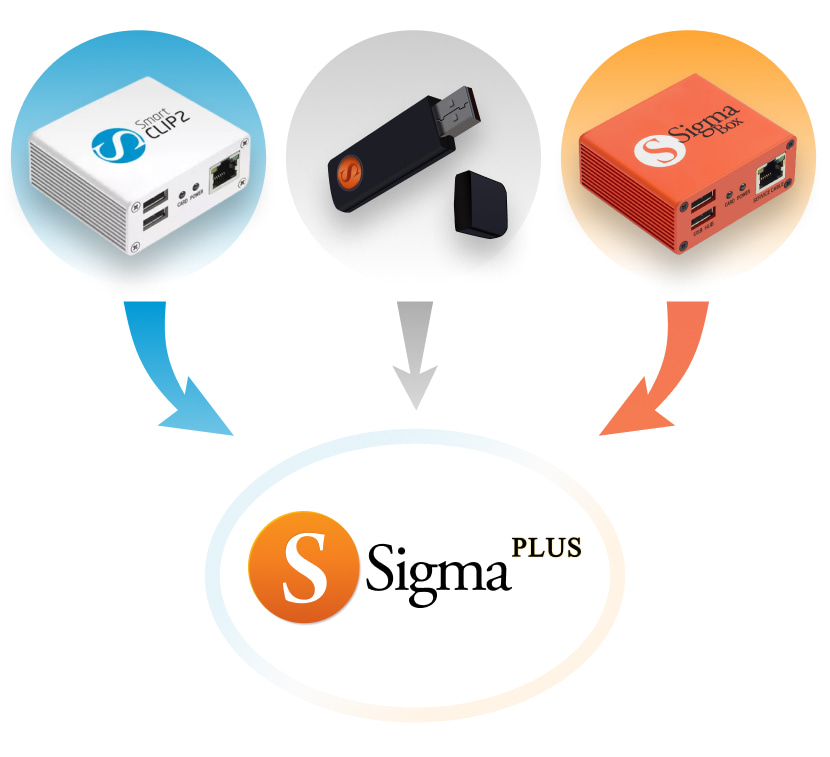 Sigma Plus Box / Dongle – Activare 6 / 12 Luni Acces Service GSM (Extindere Licență) [2]