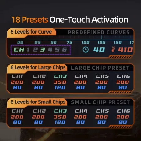 YCS Mr.Yang No.1 – Stație  Rework 1400W cu Control Inteligent al Temperaturii și Display Digital Curbat [5]