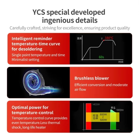 YCS Mr.Yang R1 – Stație Rework 1000W cu Control al Temperaturii și Display HD pentru Reparații PCB & BGA [7]